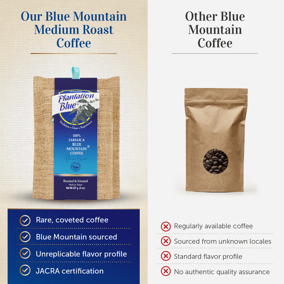 Jamaica Blue Mountain Coffee – Medium Roast, 8 oz Ground